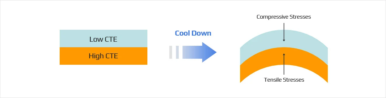 QRT Thermal Shock